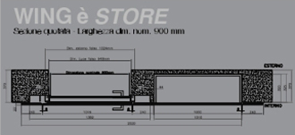 Scheda tecnica Linea Store